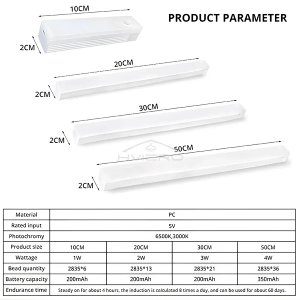 Wireless LED Motion Sensor Closet Light – USB Rechargeable Magnetic Under Cabinet Night Light